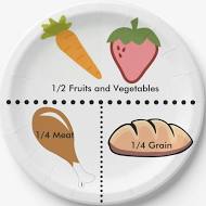 Portion Plates For Weight Loss