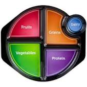 Portion Control Dishes