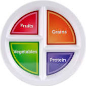 Portion Plate For Weight Loss