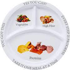 Weight Loss Portion Plates