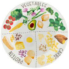 Portioned Plate