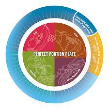 Weight Loss Plates