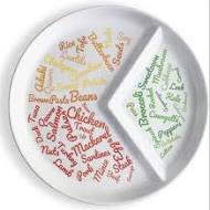 Portion Control Plates